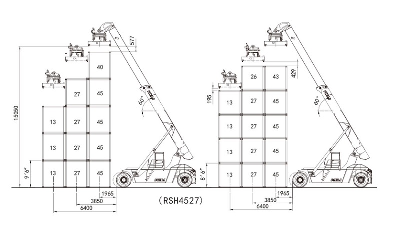 sơ đồ tải xe nâng gắp container