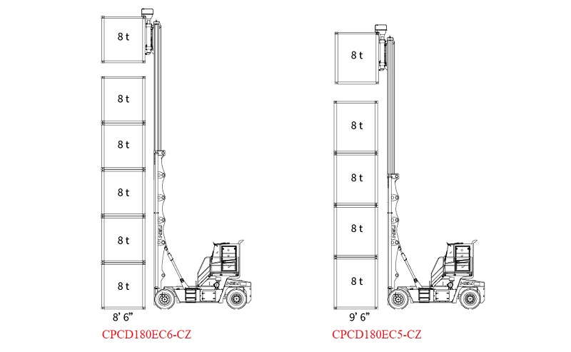 biểu đồ nâng xe nâng container rỗng 18 tấn